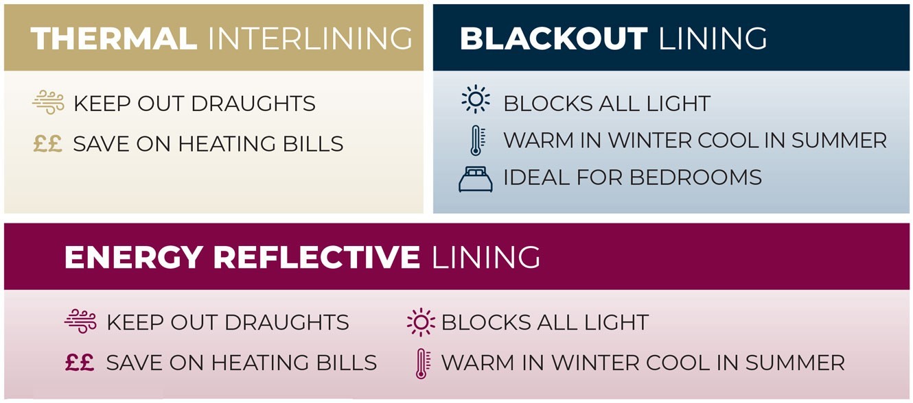 Comparison of curtain linings