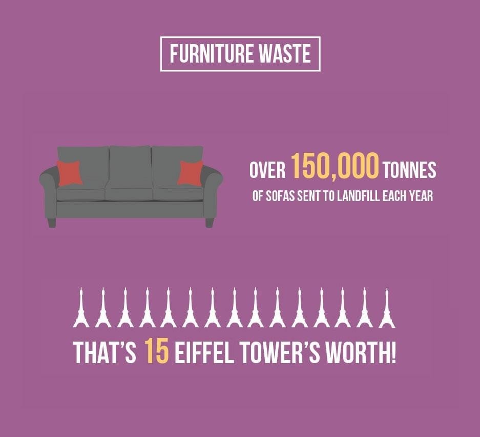 Furniture Waste